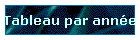 Tableau par ann�e
